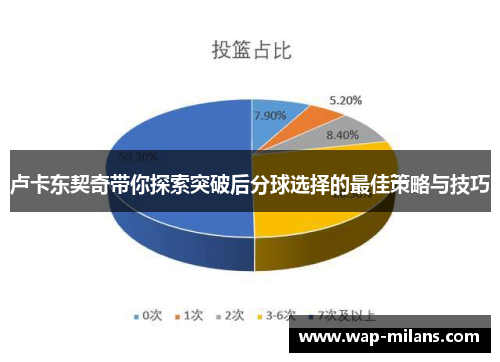 卢卡东契奇带你探索突破后分球选择的最佳策略与技巧