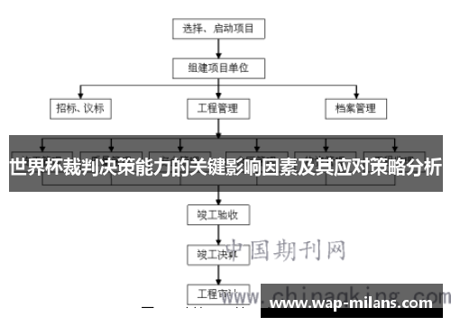 世界杯裁判决策能力的关键影响因素及其应对策略分析