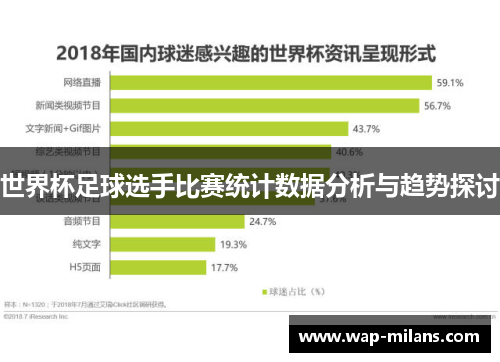 世界杯足球选手比赛统计数据分析与趋势探讨