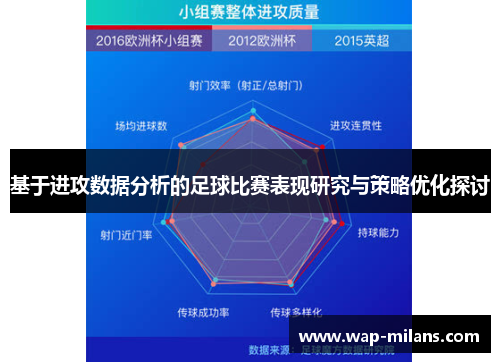 基于进攻数据分析的足球比赛表现研究与策略优化探讨