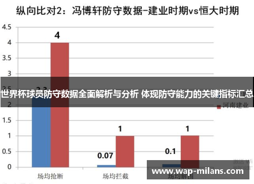世界杯球员防守数据全面解析与分析 体现防守能力的关键指标汇总