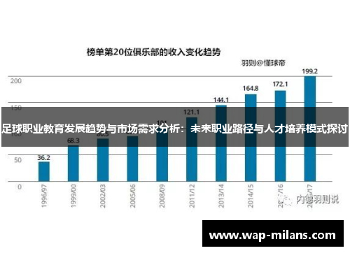 足球职业教育发展趋势与市场需求分析：未来职业路径与人才培养模式探讨