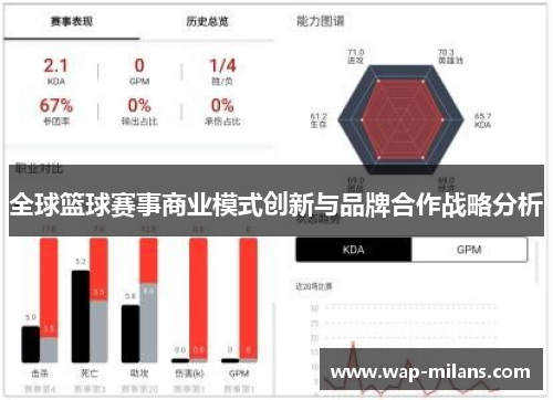 全球篮球赛事商业模式创新与品牌合作战略分析