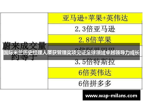 国际米兰历史经理人屡获管理奖项见证足球领域卓越领导力成长