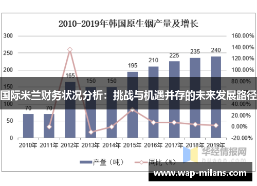 国际米兰财务状况分析：挑战与机遇并存的未来发展路径