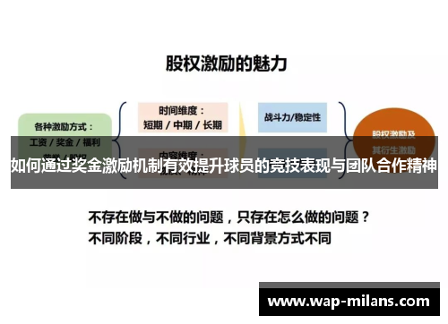 如何通过奖金激励机制有效提升球员的竞技表现与团队合作精神