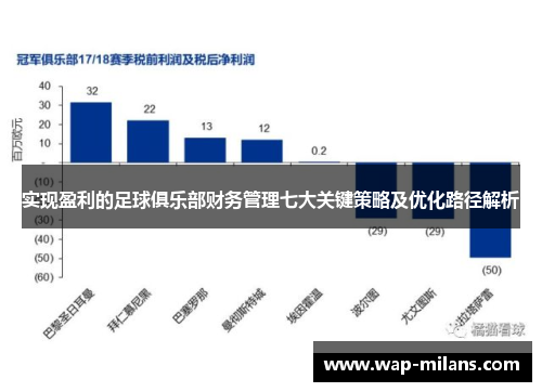 实现盈利的足球俱乐部财务管理七大关键策略及优化路径解析