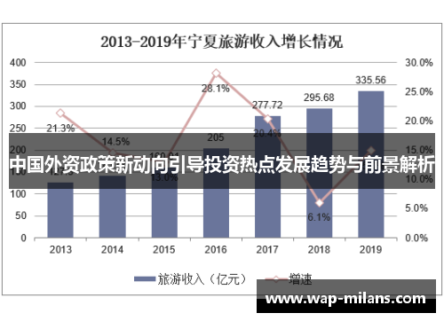 中国外资政策新动向引导投资热点发展趋势与前景解析