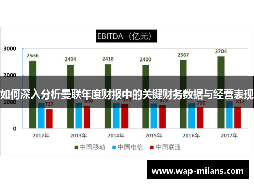 如何深入分析曼联年度财报中的关键财务数据与经营表现