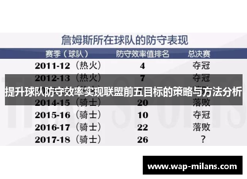 提升球队防守效率实现联盟前五目标的策略与方法分析