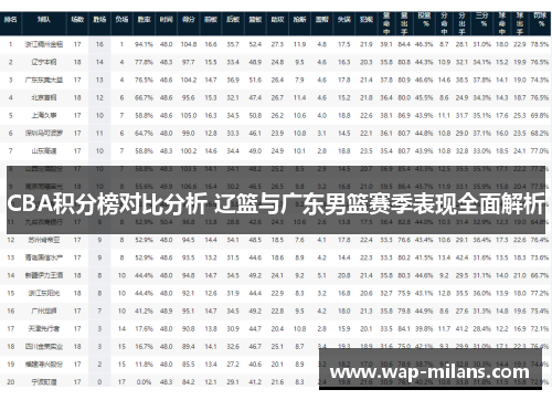 CBA积分榜对比分析 辽篮与广东男篮赛季表现全面解析