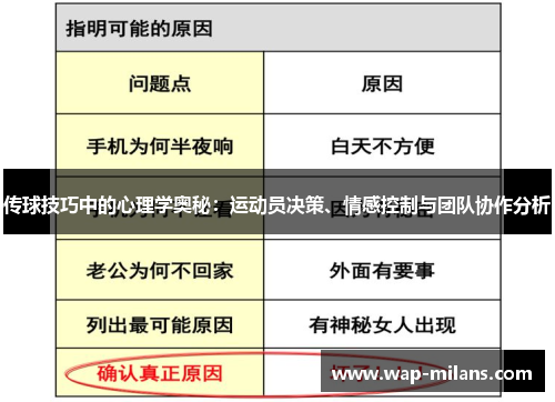 传球技巧中的心理学奥秘：运动员决策、情感控制与团队协作分析