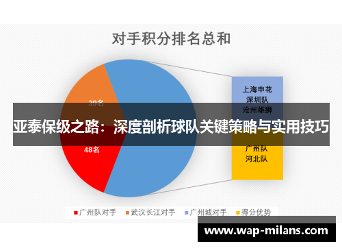 亚泰保级之路：深度剖析球队关键策略与实用技巧