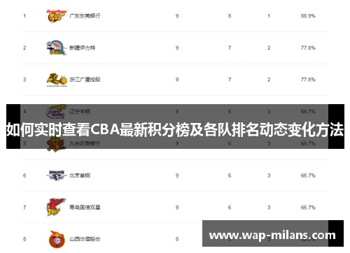 如何实时查看CBA最新积分榜及各队排名动态变化方法