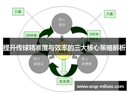 提升传球精准度与效率的三大核心策略解析
