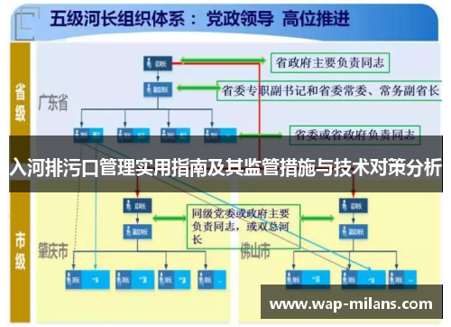 入河排污口管理实用指南及其监管措施与技术对策分析