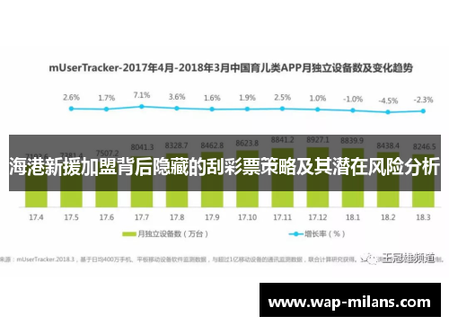 海港新援加盟背后隐藏的刮彩票策略及其潜在风险分析